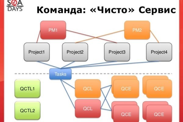 Действующая ссылка на кракен